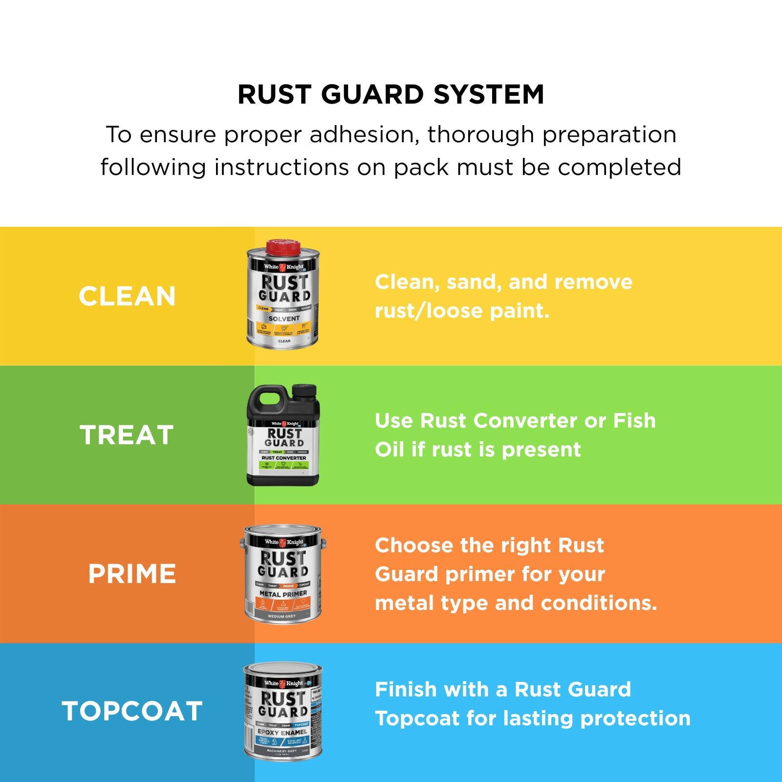 White Knight Rust Guard 250ml Machinery Grey Gloss Epoxy Enamel Paint