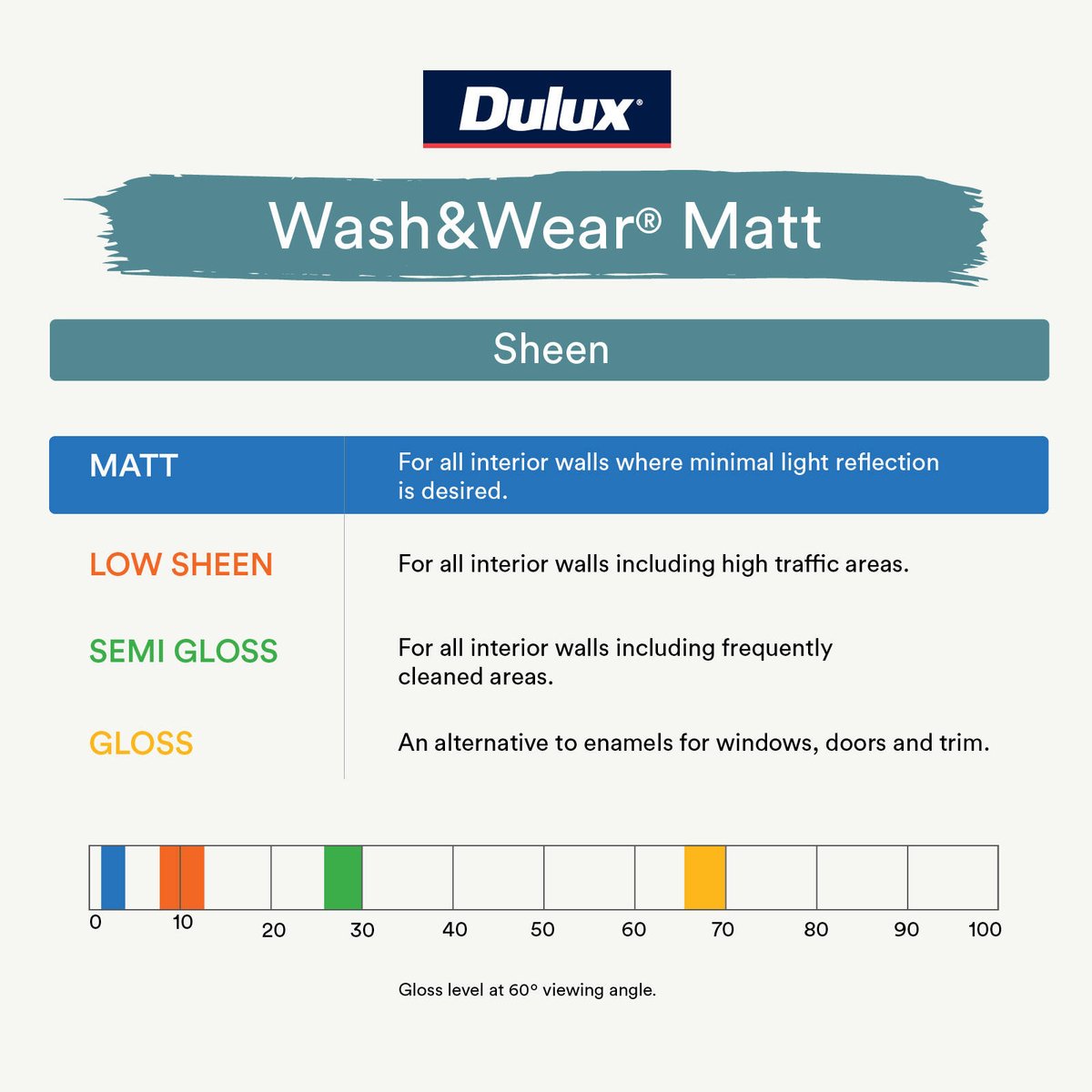 Dulux Wash&Wear Low Sheen Interior Paint Bold Yellow 1L - Washable, Indoor
