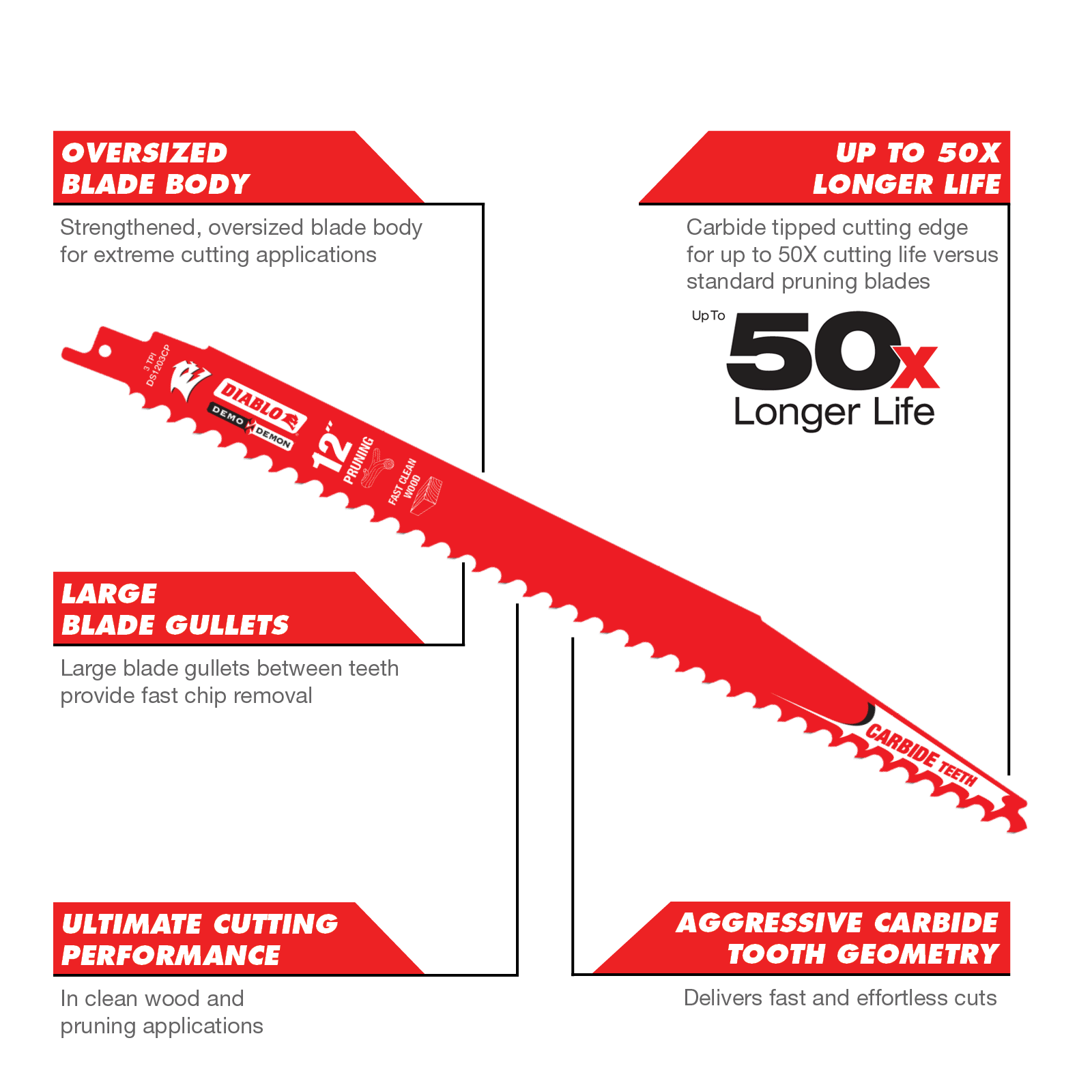 Diablo 12" Carbide Reciprocating Saw Blade for Pruning and Clean Wood