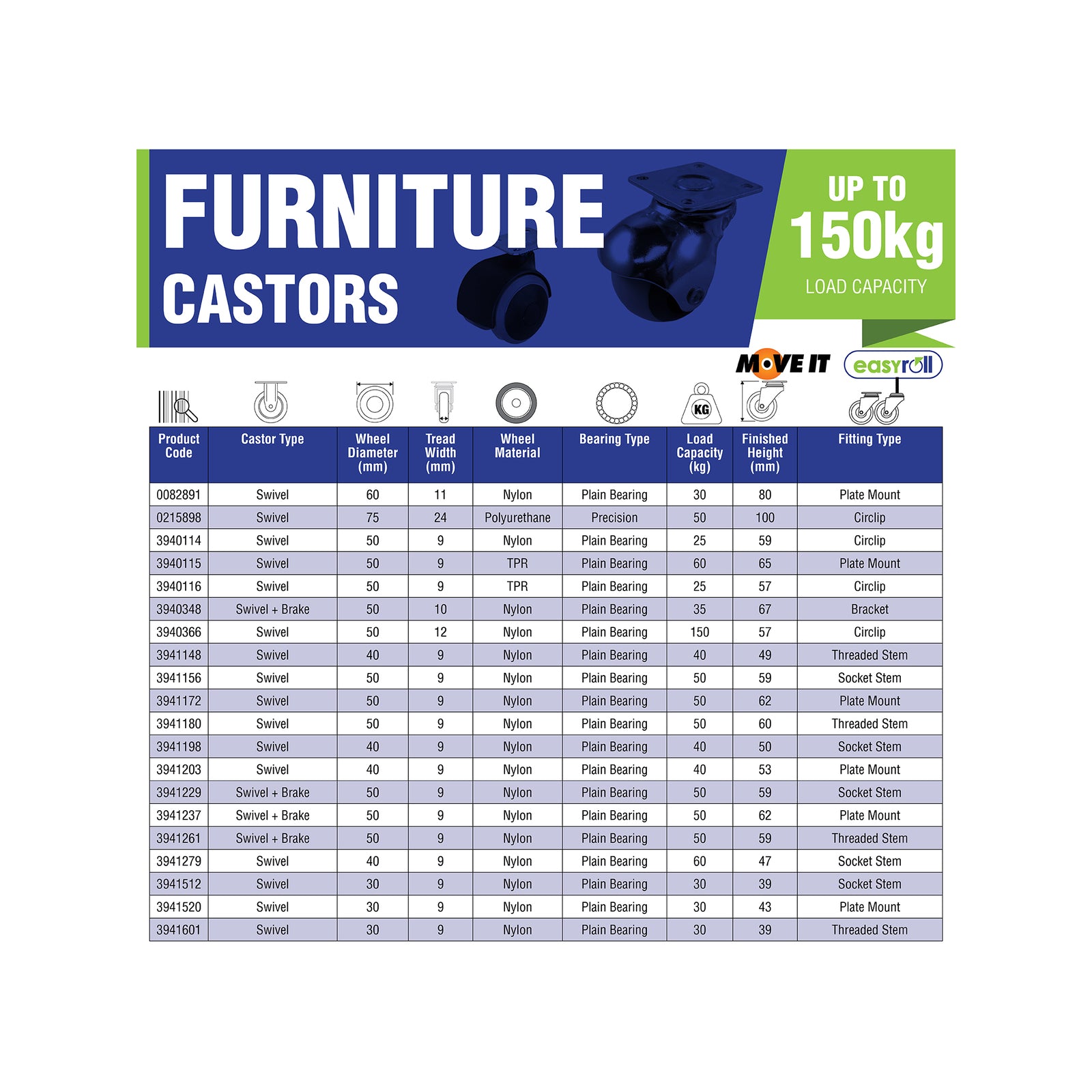 Move It 50mm Hooded Plate Furniture Castor with Brake, Nylon Twin Wheel, 50kg - 2 Pack