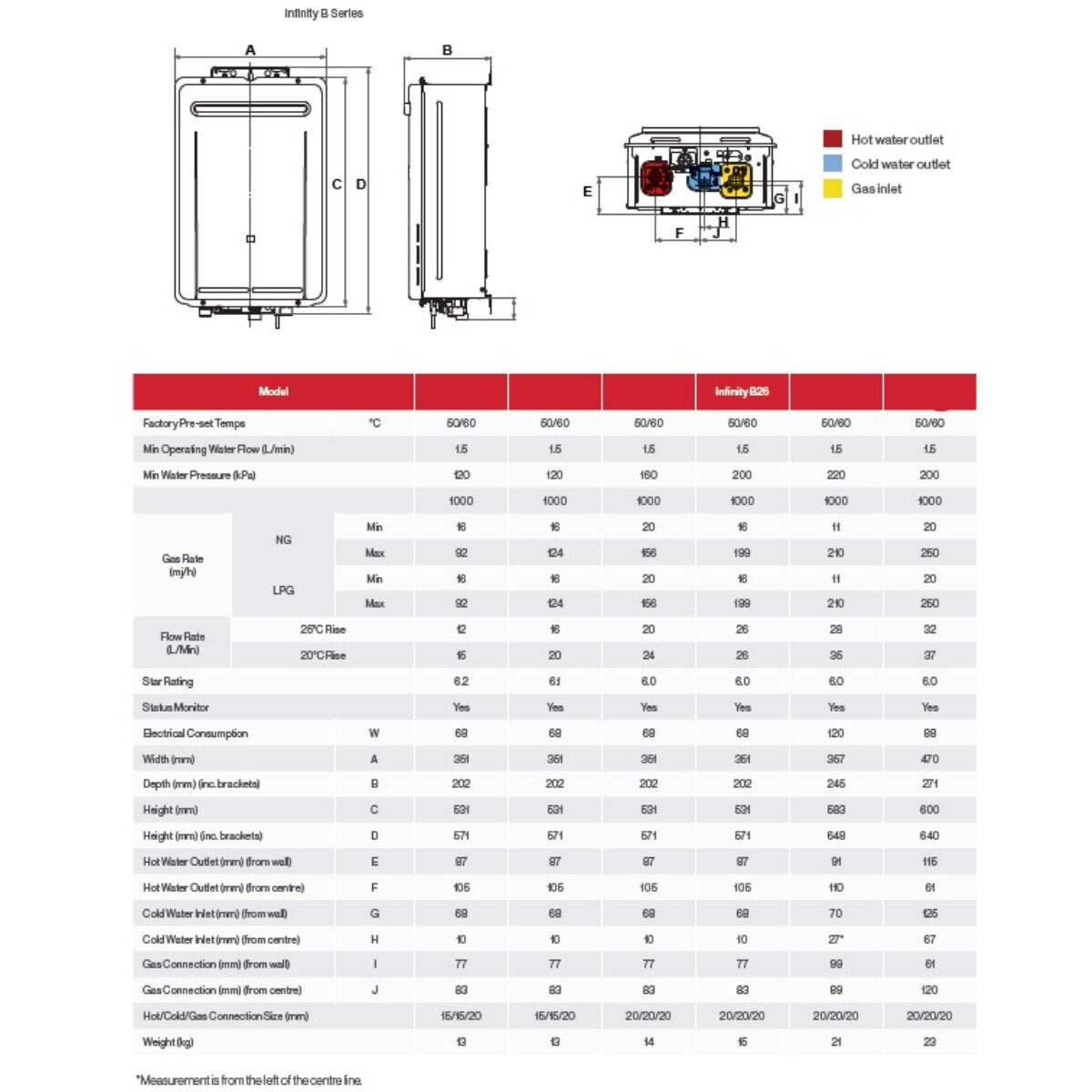 Rinnai Infinity 26 LPG Continuous Flow Hot Water System - Pre-Set 50°C - 6 Star Rating - INF26L50B