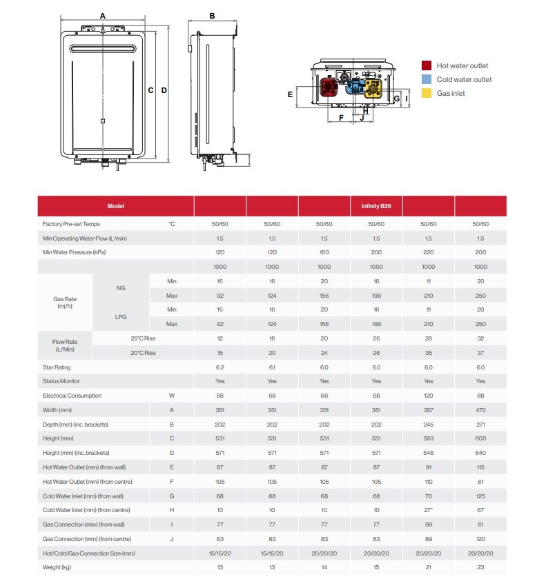 Rinnai Infinity 26 LPG Continuous Flow Hot Water System - Pre-Set 42°C - Puretemp Technology - INF26L42B