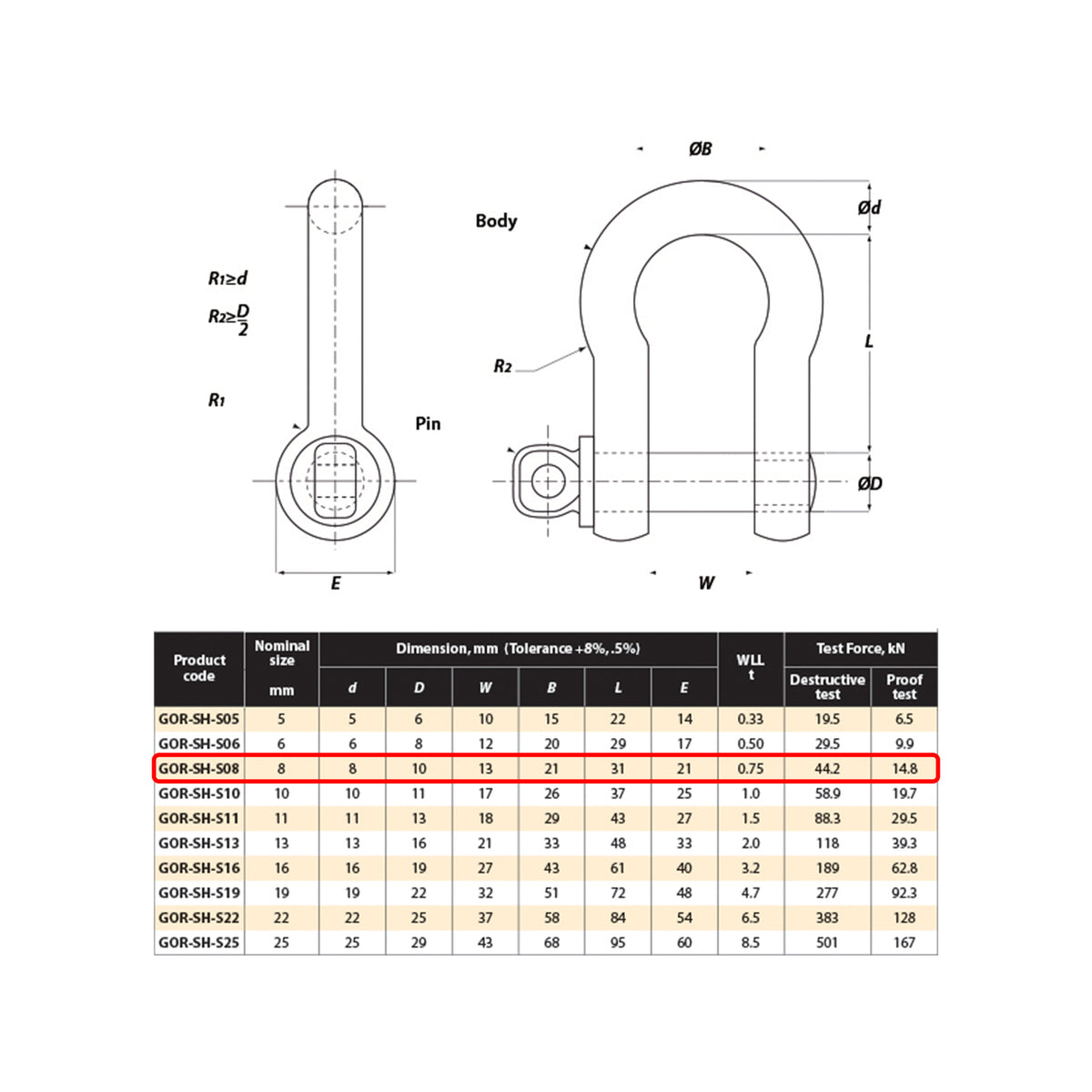 Gorilla 8mm 0.75T Grade S Alloy Lifting Bow Shackle
