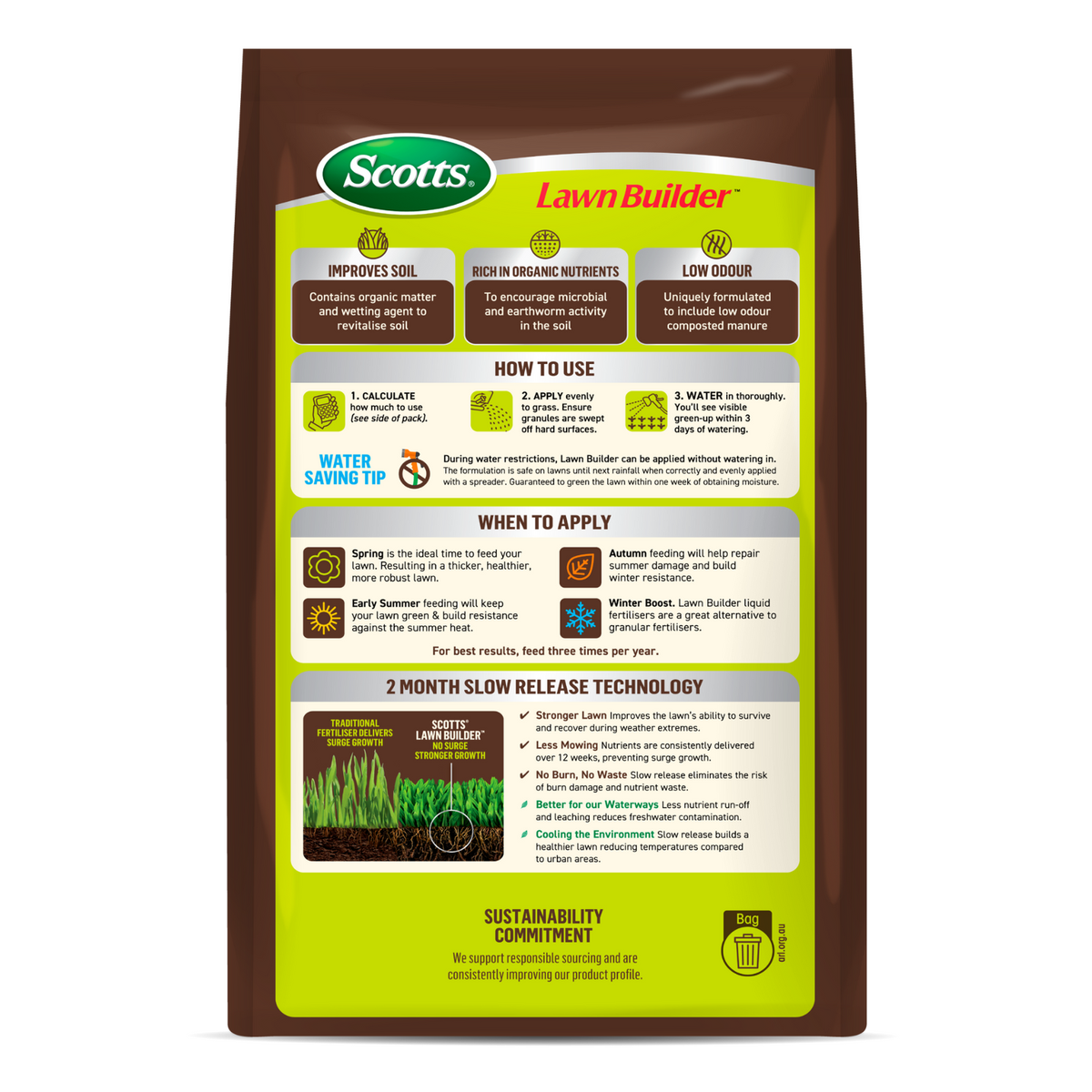 Scotts Lawn Builder 4kg Granular Slow Release Plus Organics Lawn Food