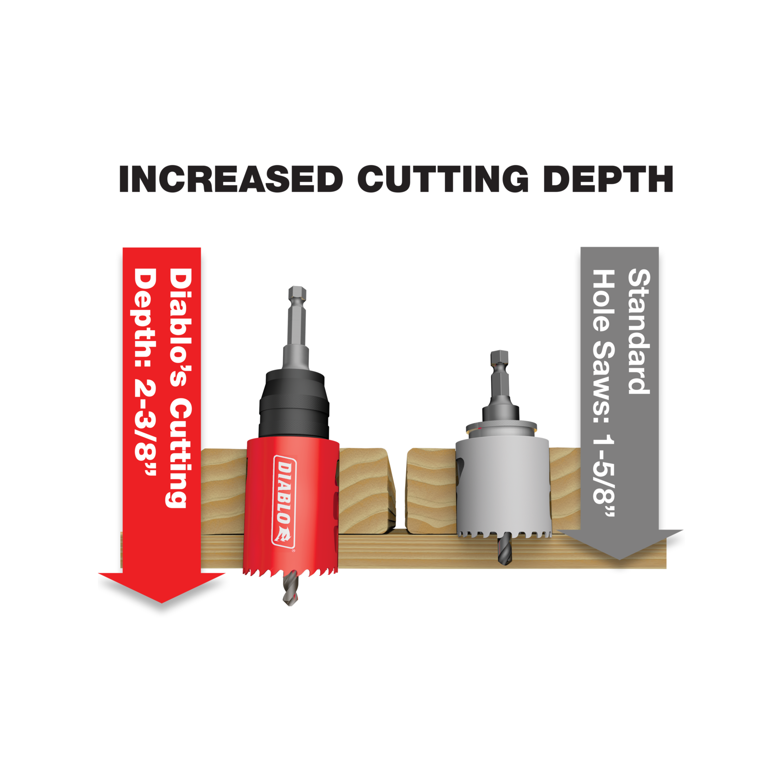Diablo 7/16 inch Plastic Snap-Lock Plus Hole Saw Mandrel System