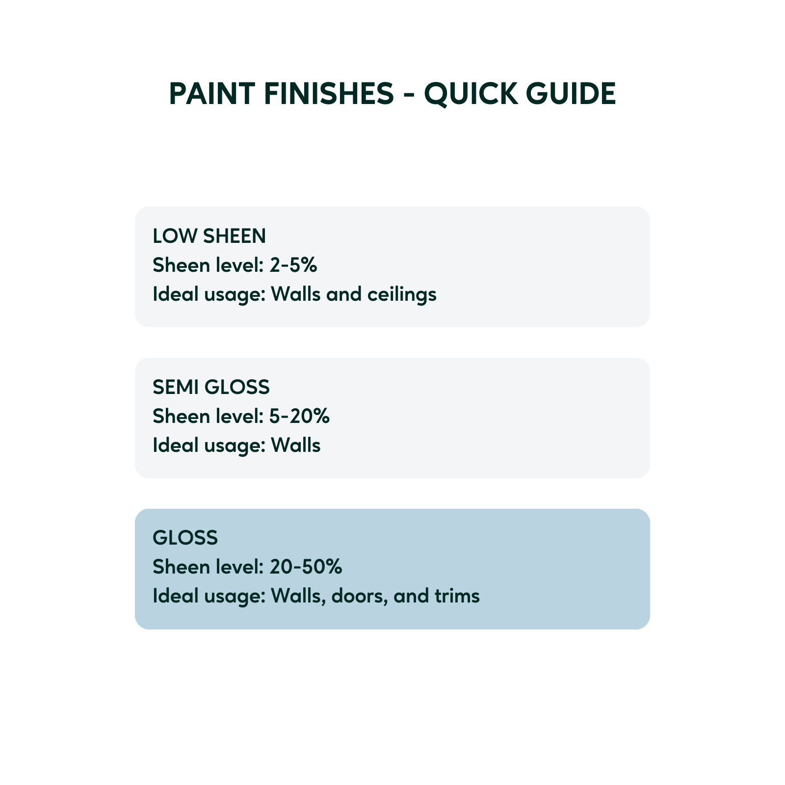 Taubmans 2L Accent Gloss Water Based Enamel Paint
