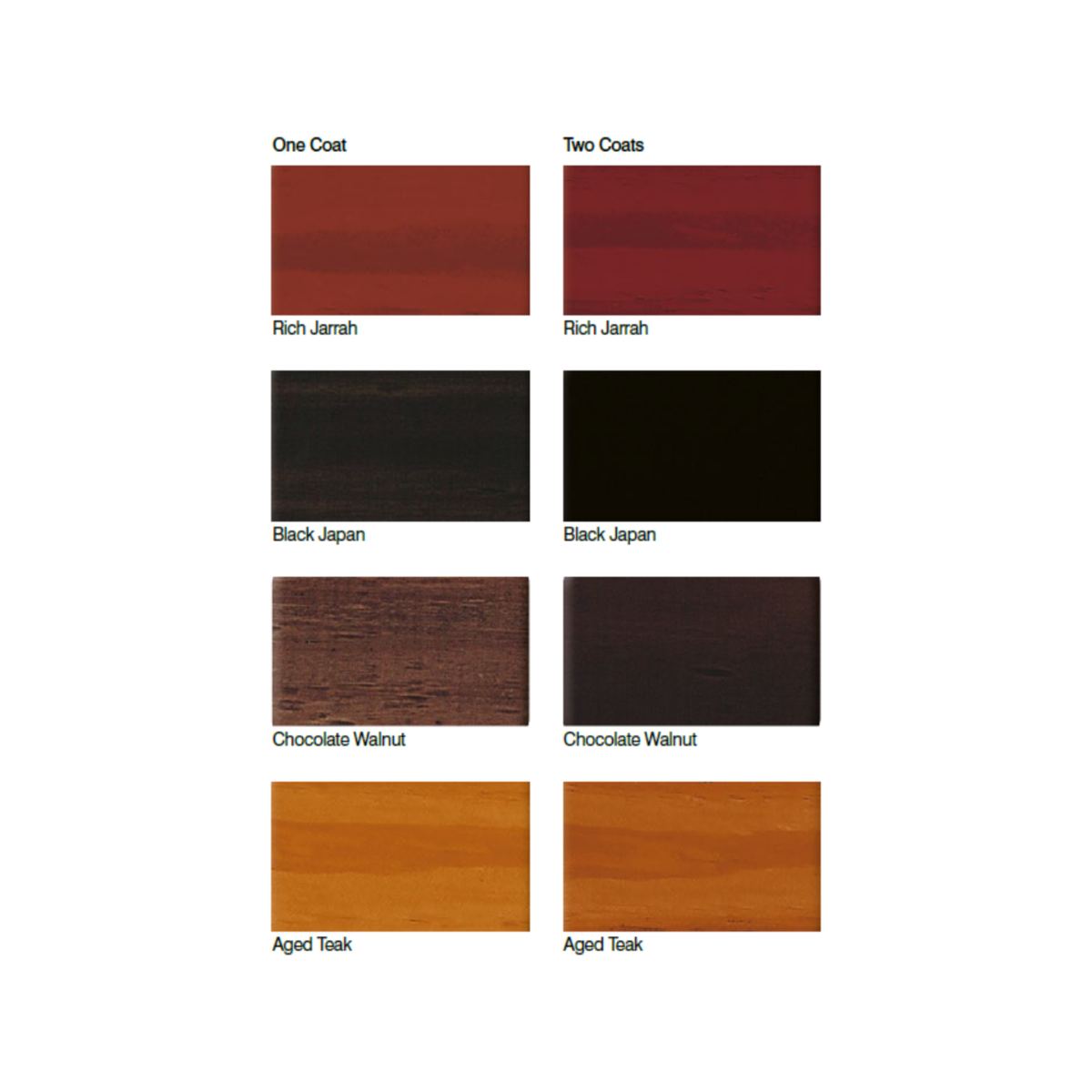 Feast Watson 250ml Gloss Aged Teak Stain and Varnish Oil Based
