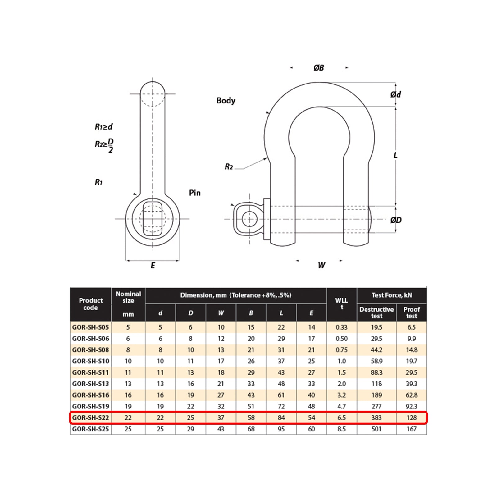 Gorilla 22mm 6.5T Grade S Alloy Lifting Bow Shackle, 6500kg WLL
