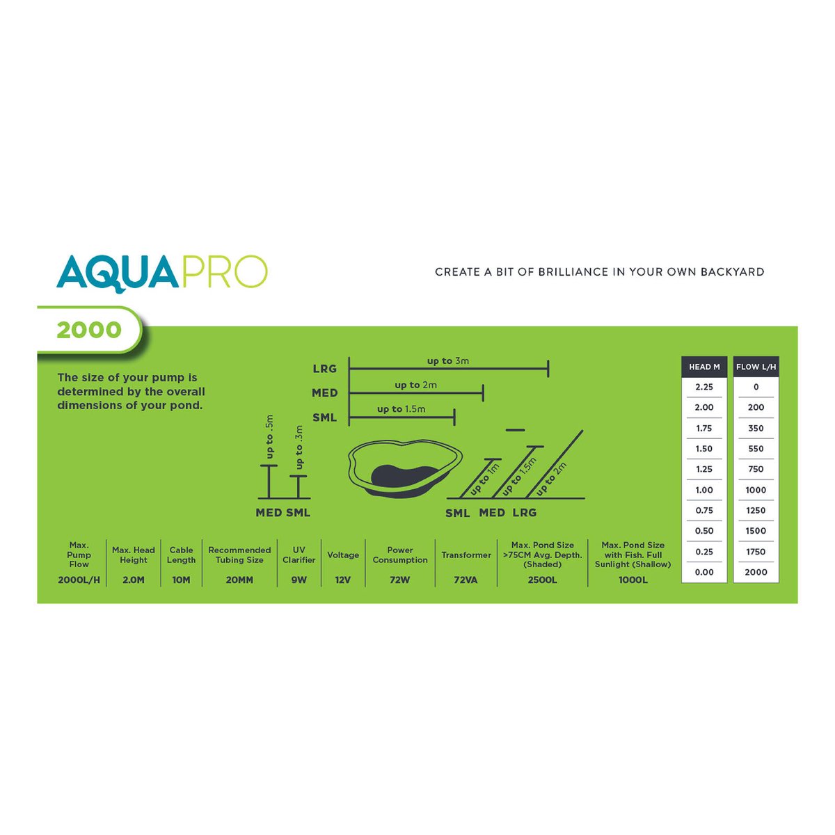 Aquapro 2000 All-In-One Pump & UVC Filter System 72W Submersible, 19mm Tubing