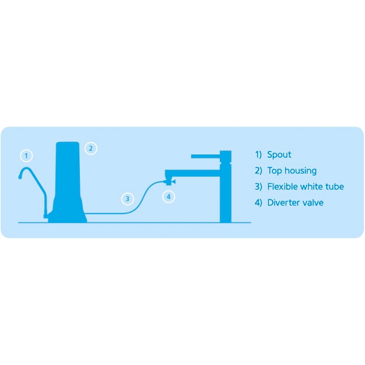 Stefani On-Tap Digital Water Filter 10 Micron Carbon - White
