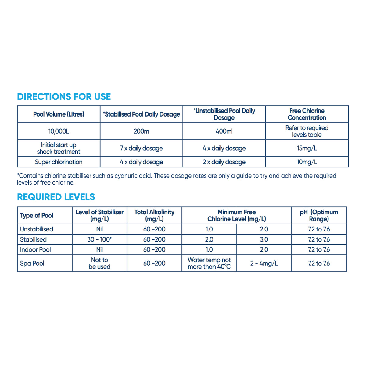 Hy-Clor 5L Liquid Chlorine Pool Sanitiser