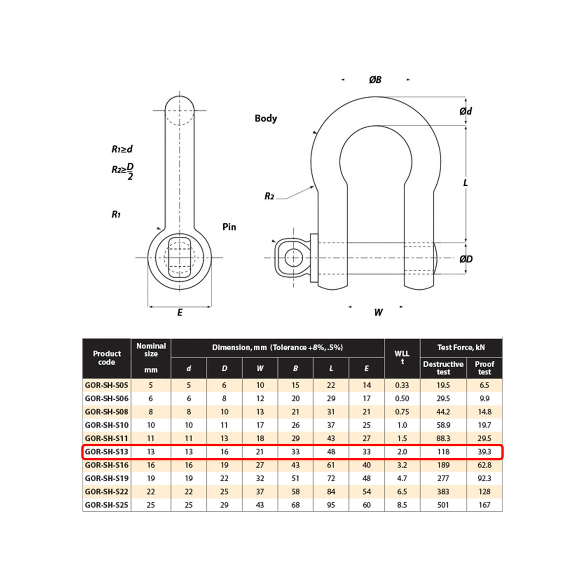 Gorilla 13mm 2T Grade S Alloy Lifting Bow Shackle