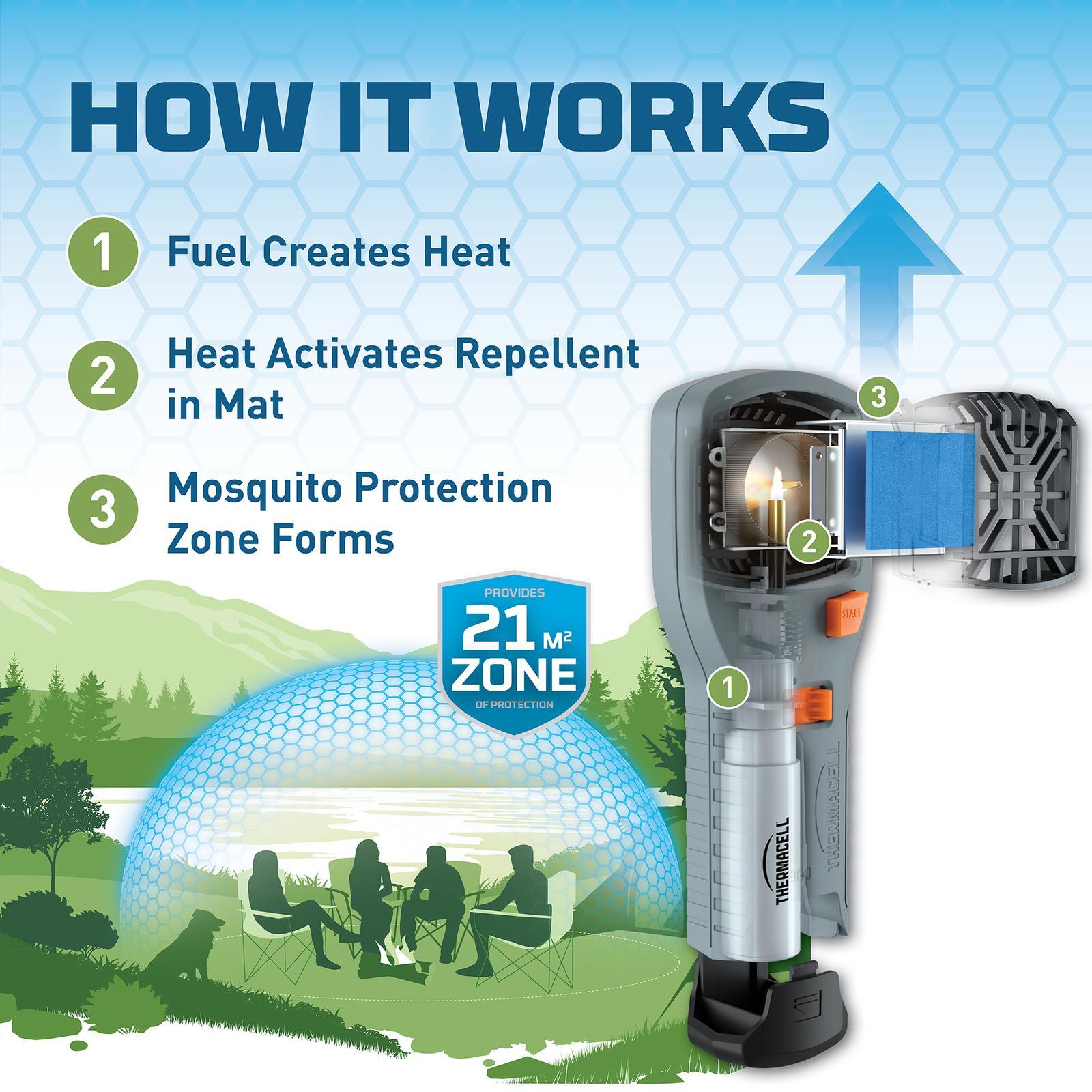 Thermacell Grey Insect Repeller