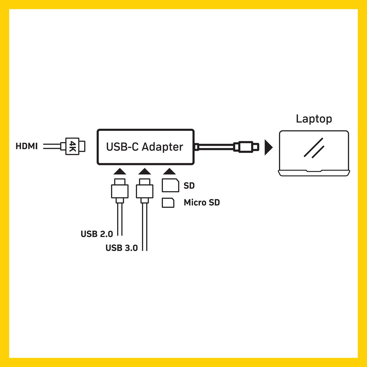 Antsig 5-In-1 USB-C Multiport Adapter AP583B - Black, HDMI, USB & SD/Micro-SD
