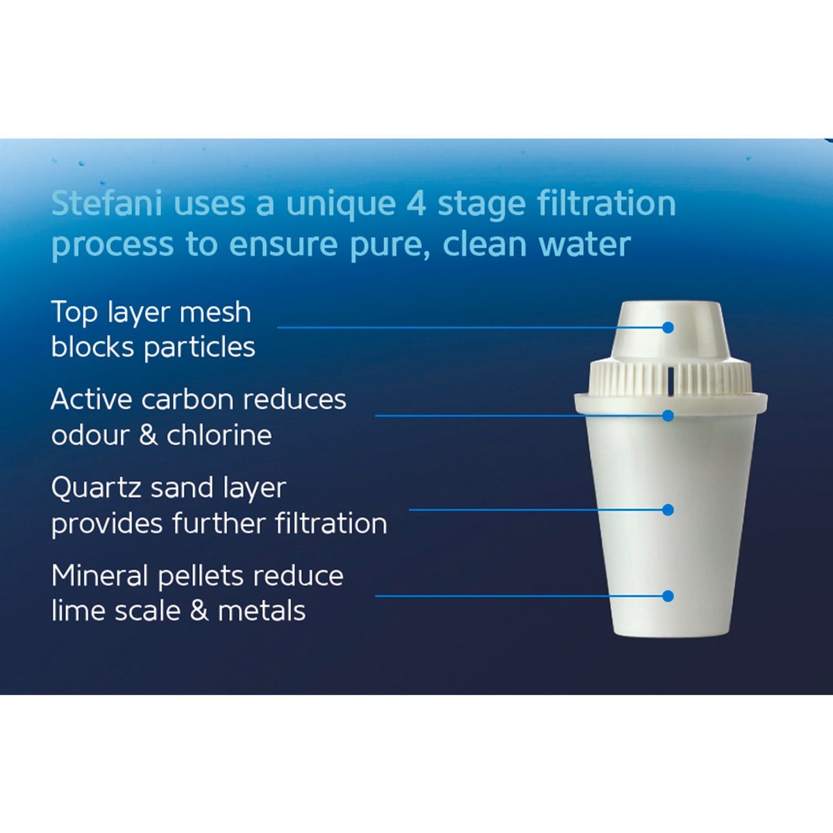Stefani 2L Water Filter Jug - Compact - BPA Free - Easy Change Filter - SuperSaverAU - view 3