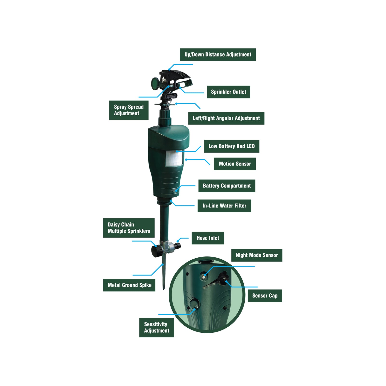 Sureguard Scarecrow Motion Activated Water Spray Animal Repellent Green Outdoor