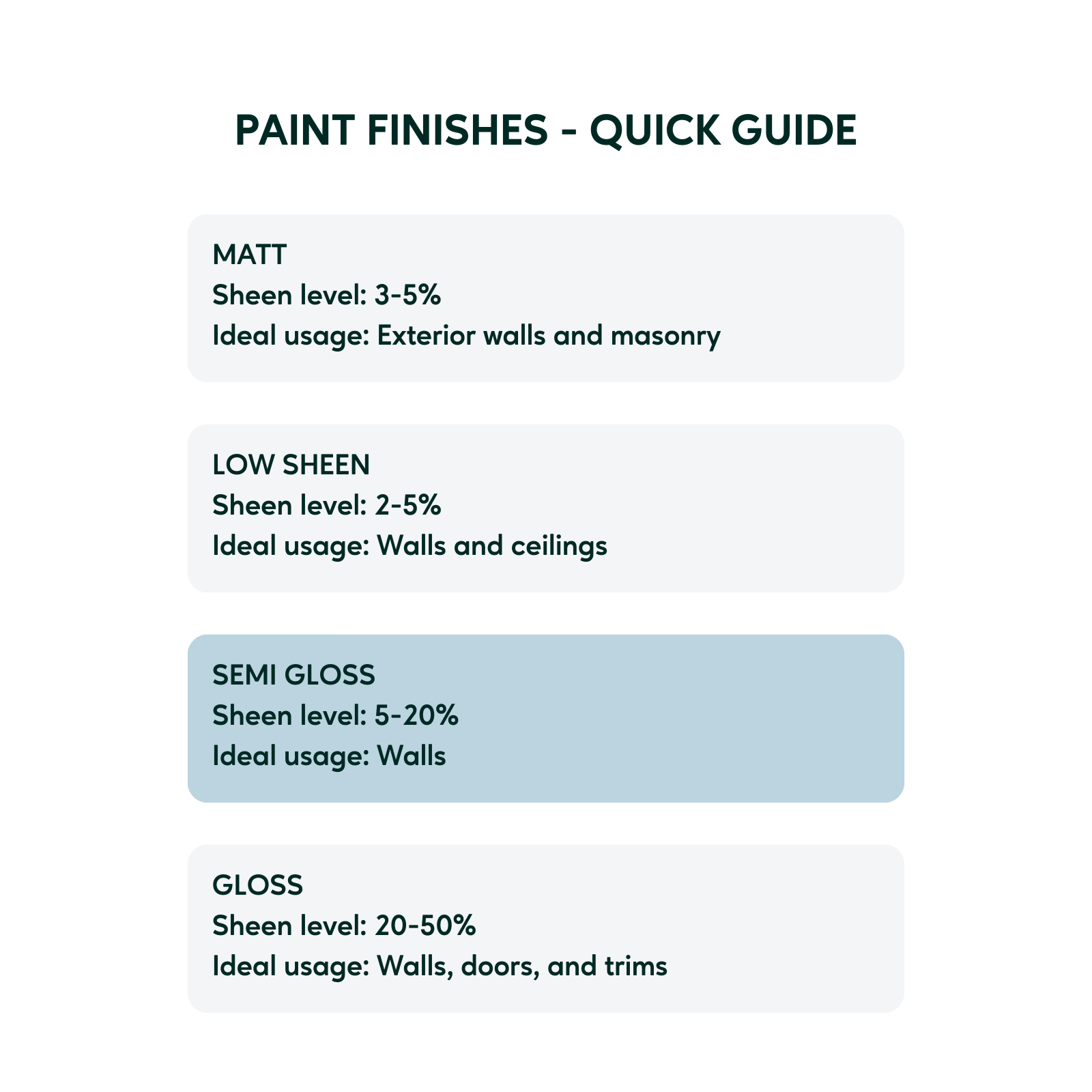 Taubmans 4L Dark Water Based Acrylic Semi-Gloss All Weather Exterior Paint UV Resistant Waterproof
