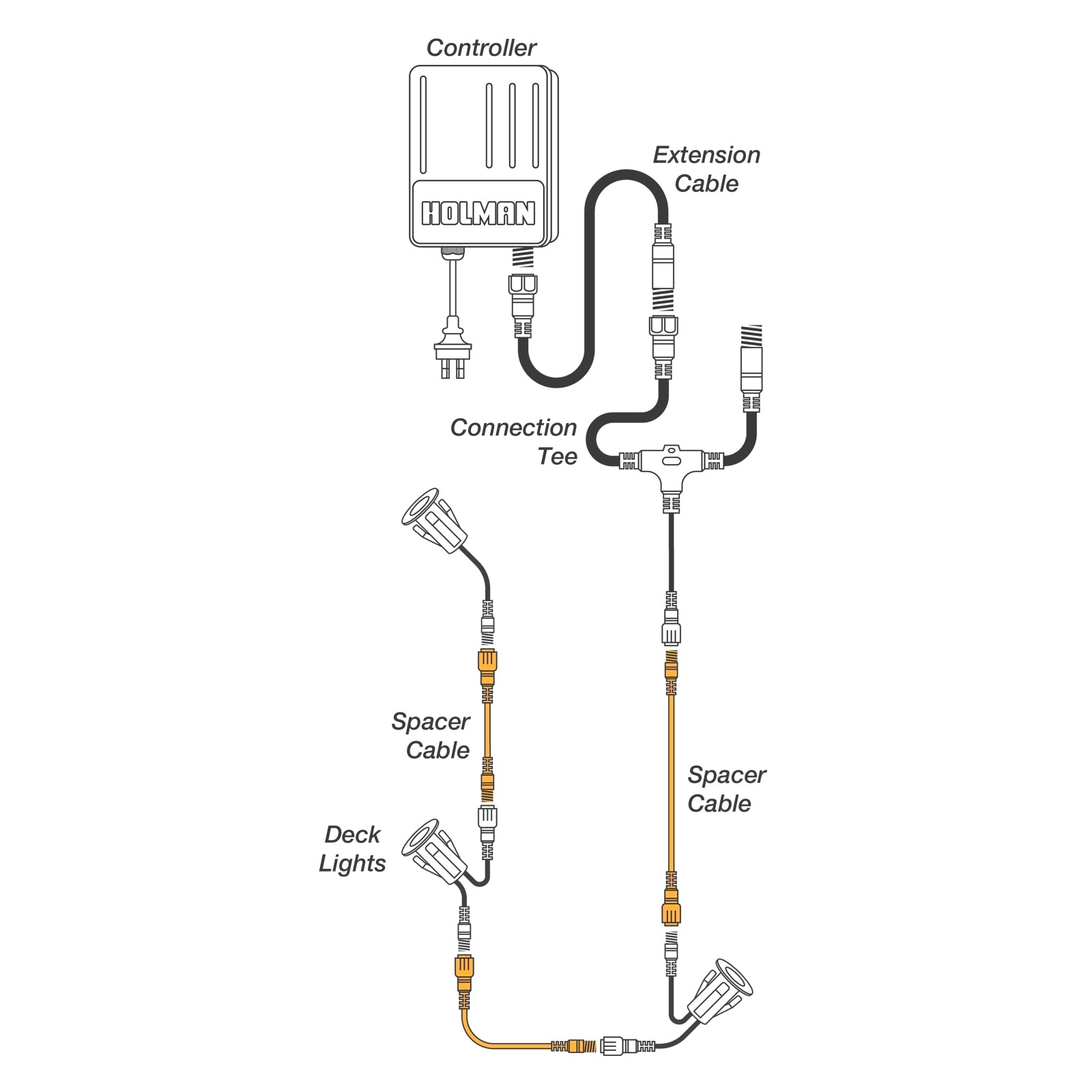 Holman 2m Warm White Garden Light Spacer Cable