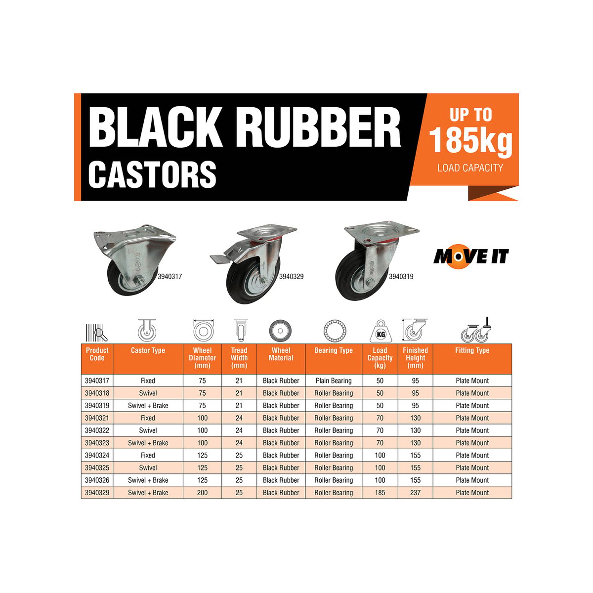 Move It 100mm Black Rubber Swivel Plate Castor, Indoor, 70kg