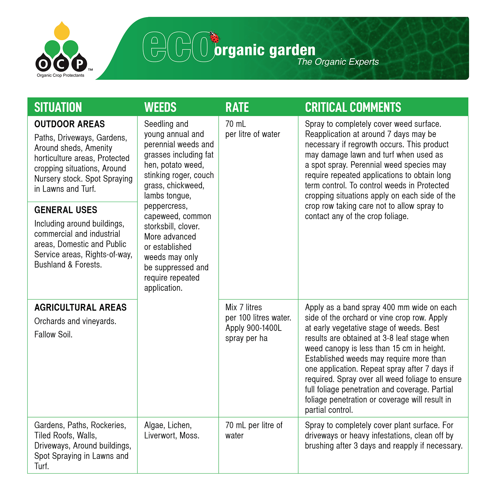 OCP Slasher Weedkiller Concentrate 5L, Non-Selective, Fruit & Vegetable Friendly