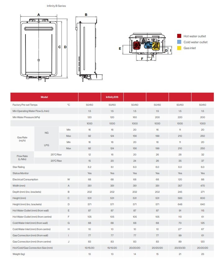 Rinnai Infinity 16 Natural Gas Continuous Flow Hot Water System - 60°C Preset - 16L/min - INF16N60B