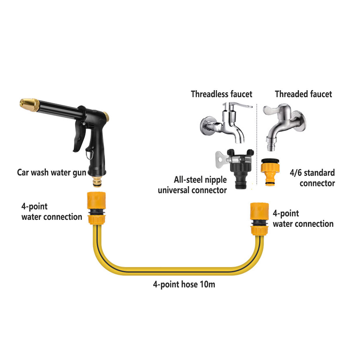 High-Pressure Car Wash Cleaning Water Gun - Spray Gun Only - view 5