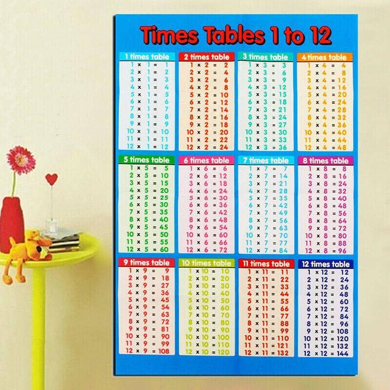 Multiplication Times Tables Wall Chart Poster for Kids - Small, 25 x 20 cm - view 4