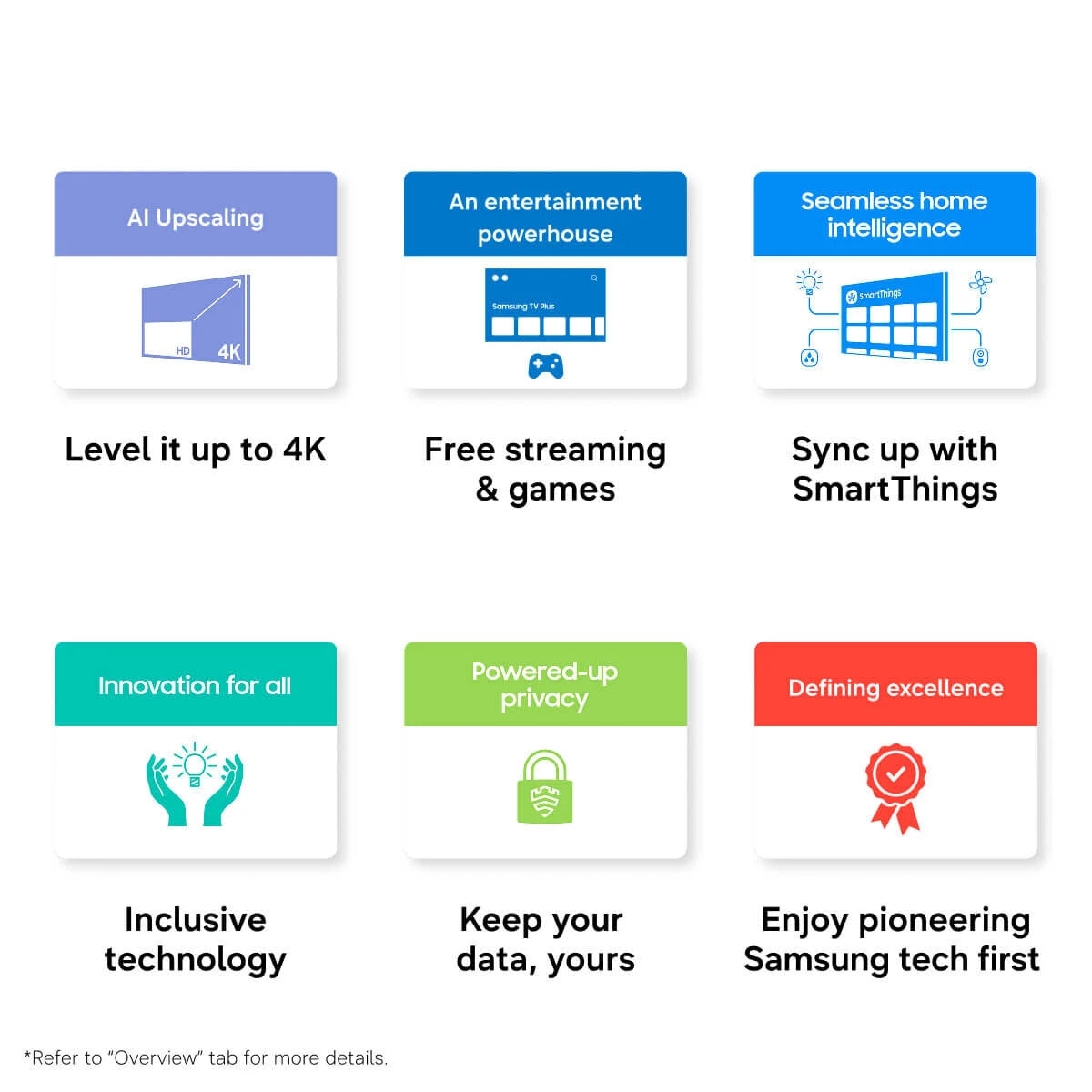 Samsung 75-inch Micro RGB R85H 4K Smart TV - 100Hz, Micro RGB AI Engine, Tizen - MRA75R85HAWXXY