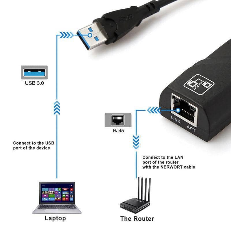 USB 3.0 to RJ45 Gigabit Ethernet Adapter, 1000 Mbps for PC, Laptop, Mac and Chromebook - view 4
