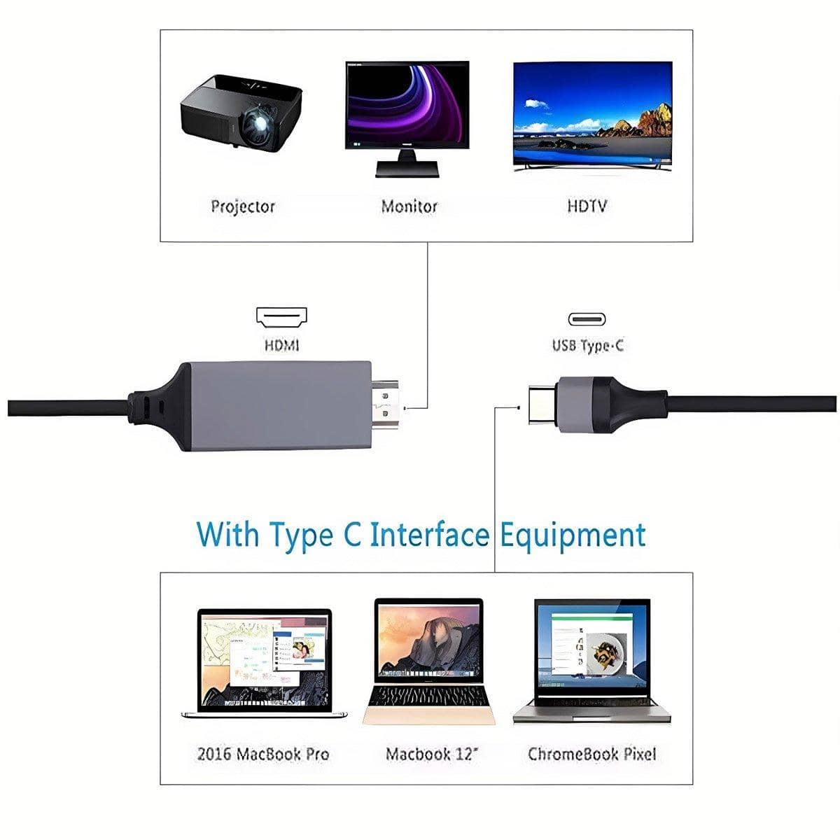 USB-C to HDMI Cable for Android Phones and Tablets, 2 m - White - view 4