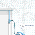 Rain Harvesting Fire Plug - 90mm - PVC - Multi Purpose Valve System - SuperSaverAU - view 4