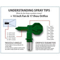 Wagner Spray Tip - 517 - Various - Control Pro HVLP Technology - SuperSaverAU - view 3