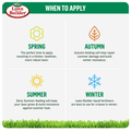 Scotts Lawn Builder Slow Release Lawn Food 8kg - 570sqm