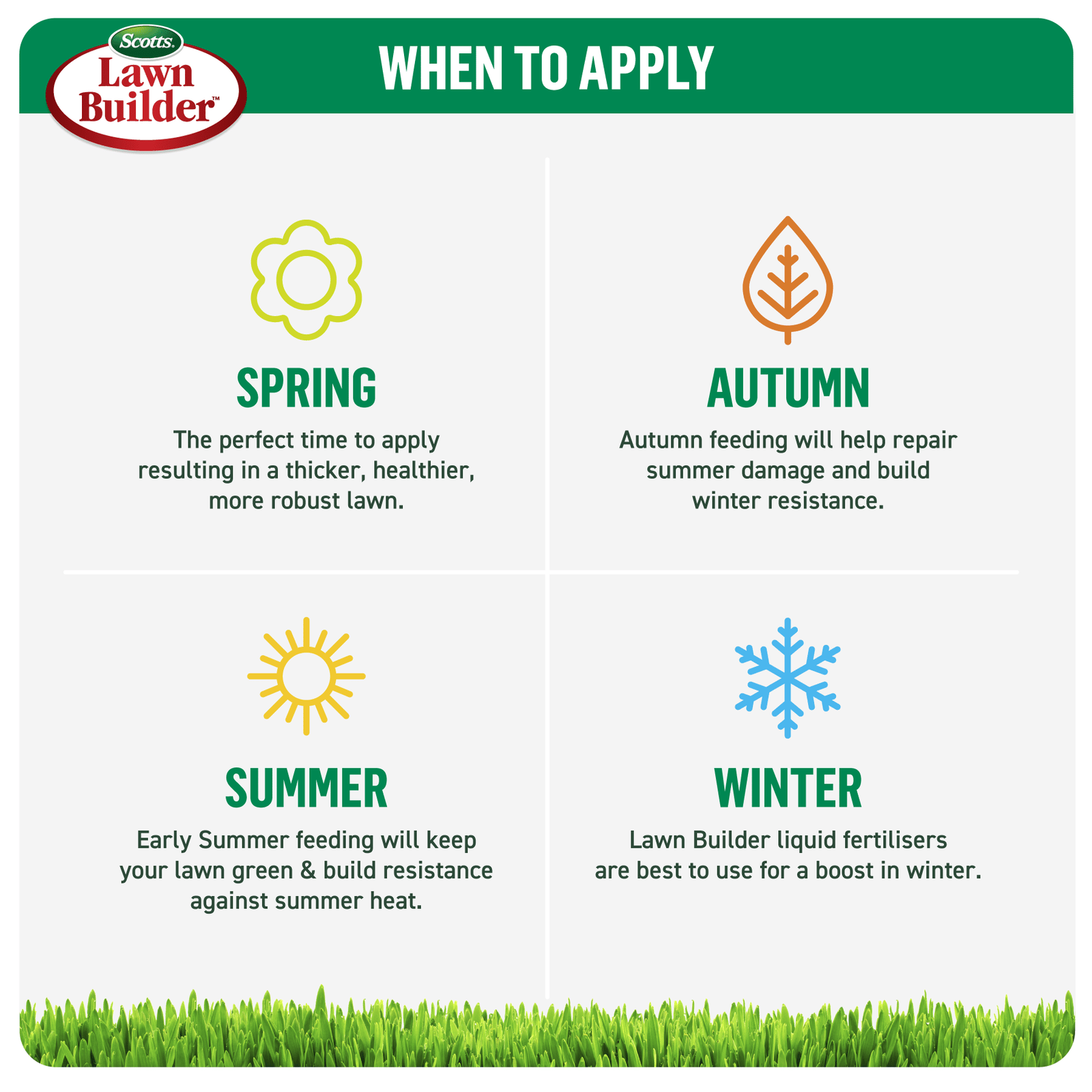 Scotts Lawn Builder Slow Release Lawn Food 8kg - 570sqm
