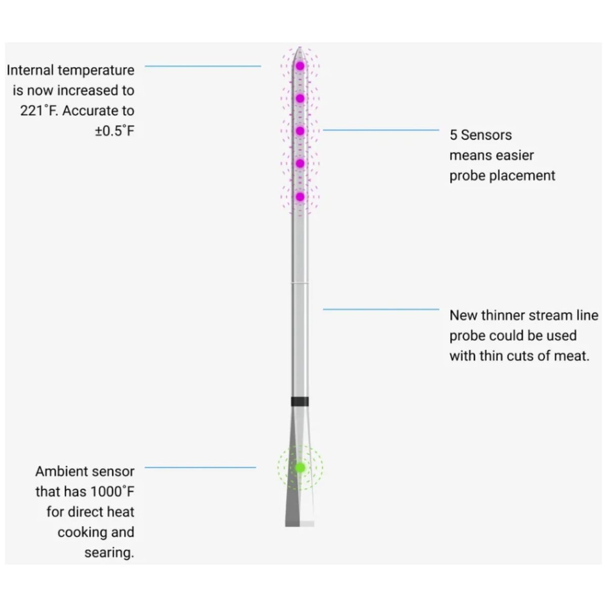 Meater Pro Wireless Meat Thermometer - Bluetooth 5.2 - Up to 75m Range - Stainless Steel - RTE-MT-MP201