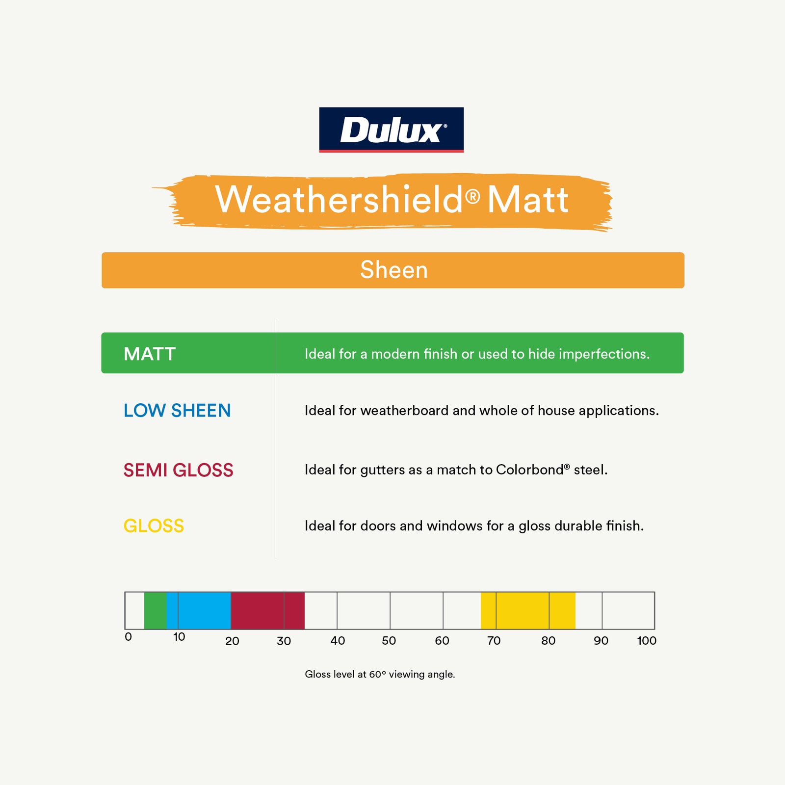 Dulux 4L Vivid White Matt Weathershield Exterior Paint UV Resistant Tintable