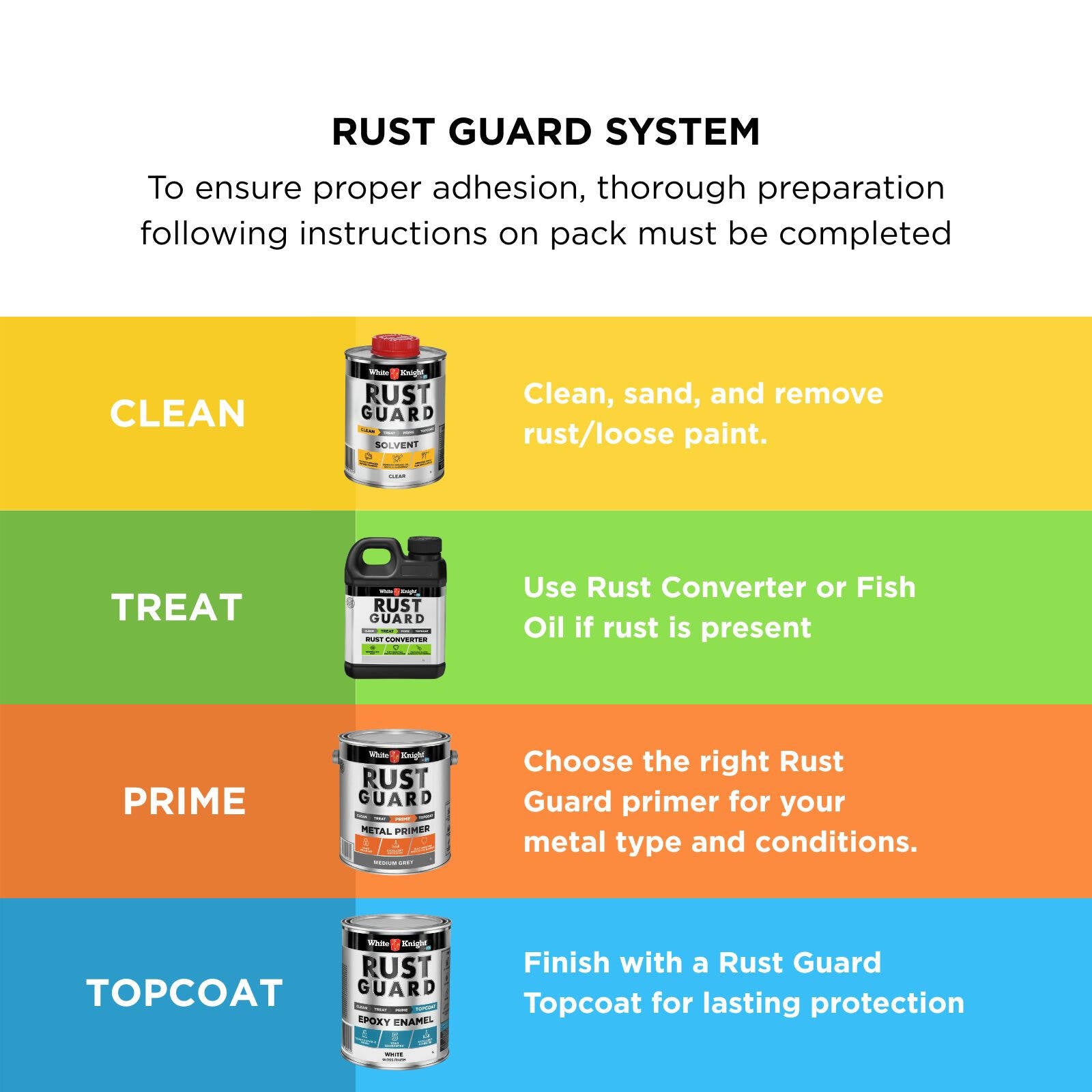 White Knight Rust Guard 1L White Gloss Epoxy Enamel Paint, Solvent-Based, One-Step for Metal Surfaces