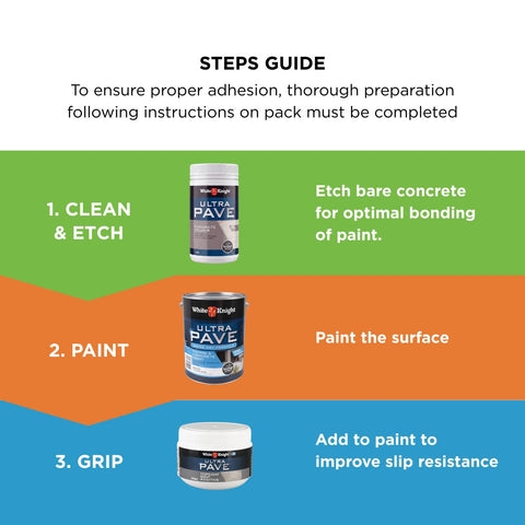 White Knight Ultra Pave 1kg Concrete Etcher - Surface Prep for Paving & Concrete Paint, 40m2/L
