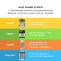 White Knight Rust Guard All Purpose Primer 300g - White Quick Dry Spray Paint