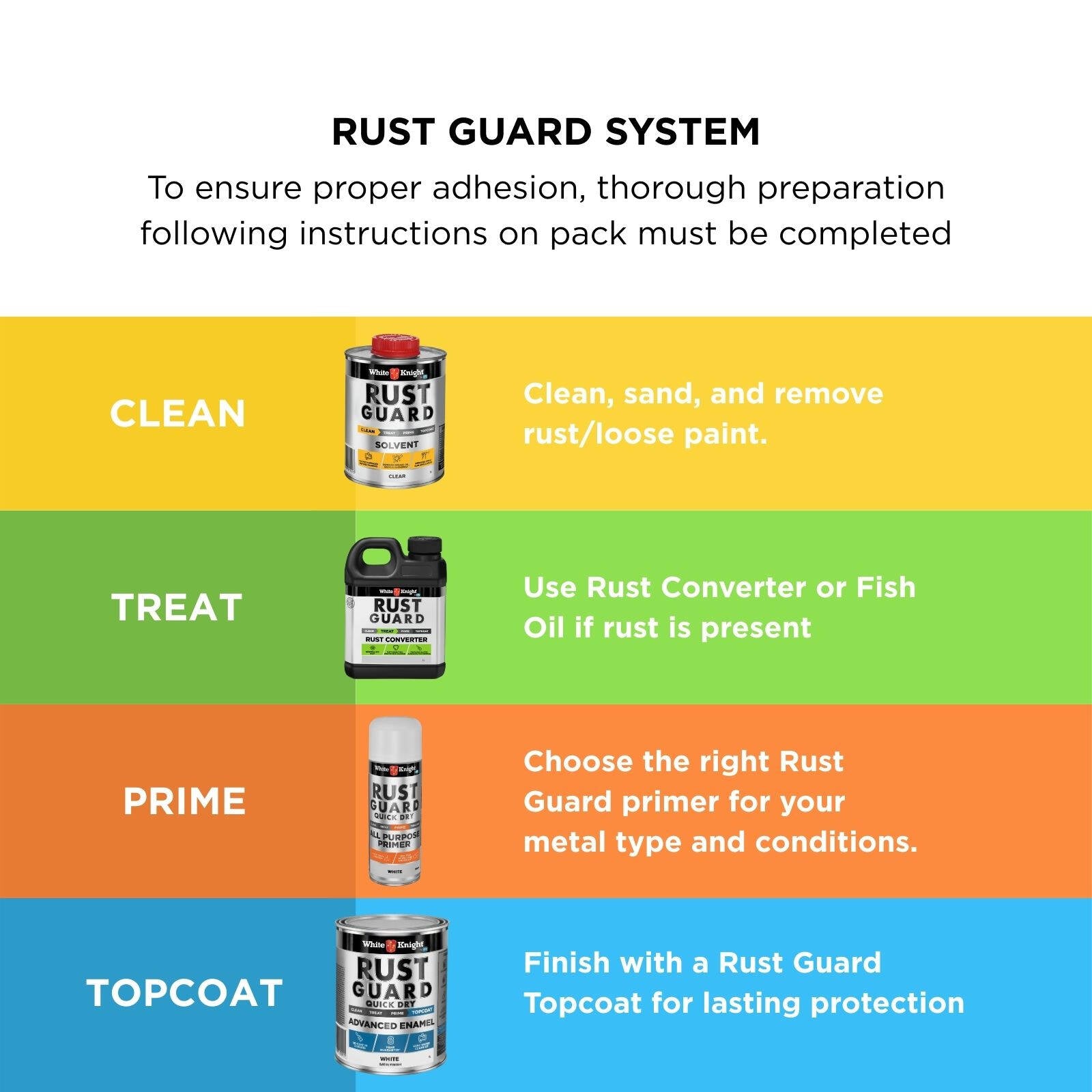 White Knight Rust Guard All Purpose Primer 300g - White Quick Dry Spray Paint