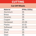 Dremel Reinforced Cut Off Wheels 32mm 426 - 5 Pack - Grey - SuperSaverAU - view 5
