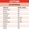 Dremel 32mm Fibreglass-Reinforced Cut-Off Wheels 5 Pack (426) - Grey Cutting Discs