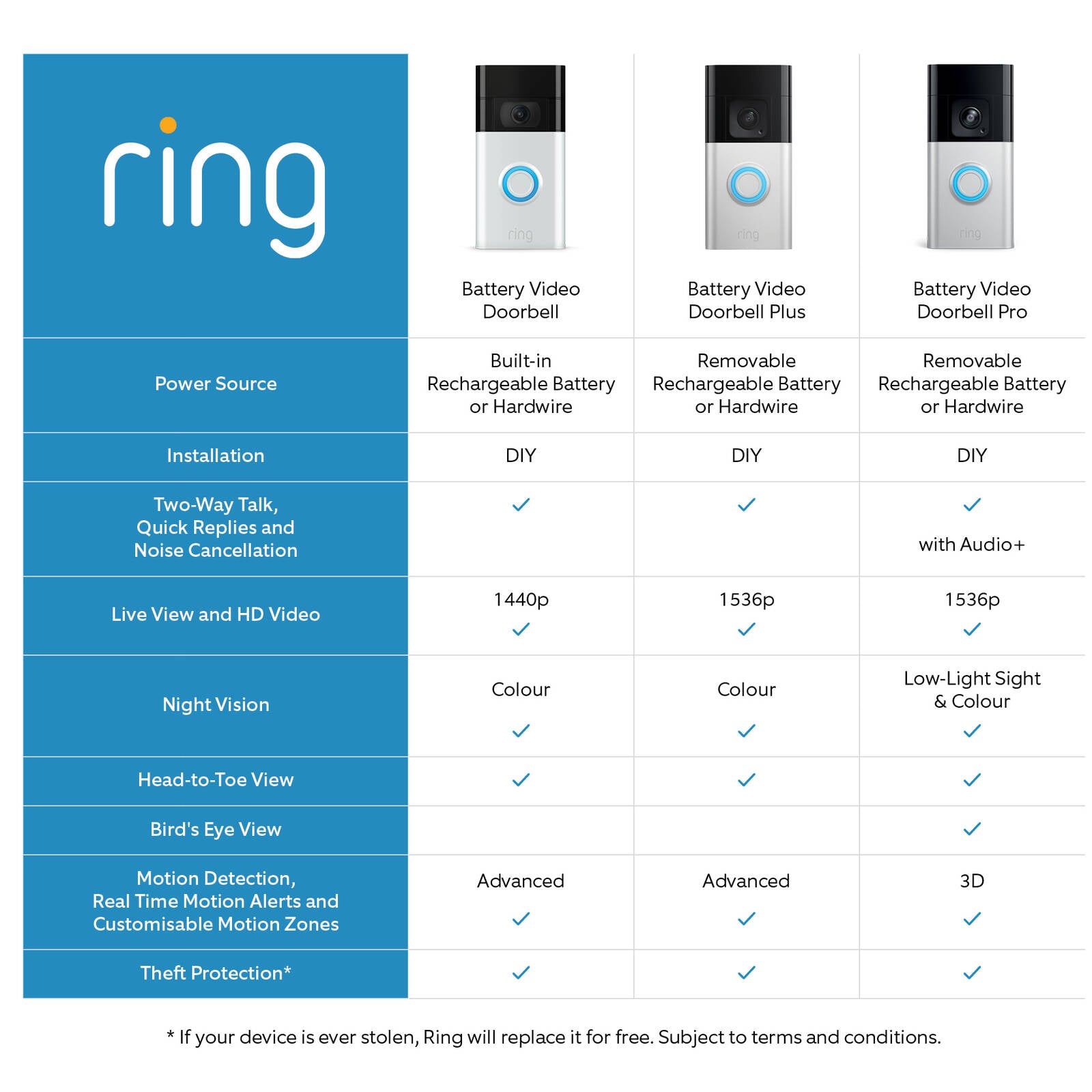 Ring Battery Video Doorbell, Venetian Bronze - Wireless with Night Vision & 2-Way Talk