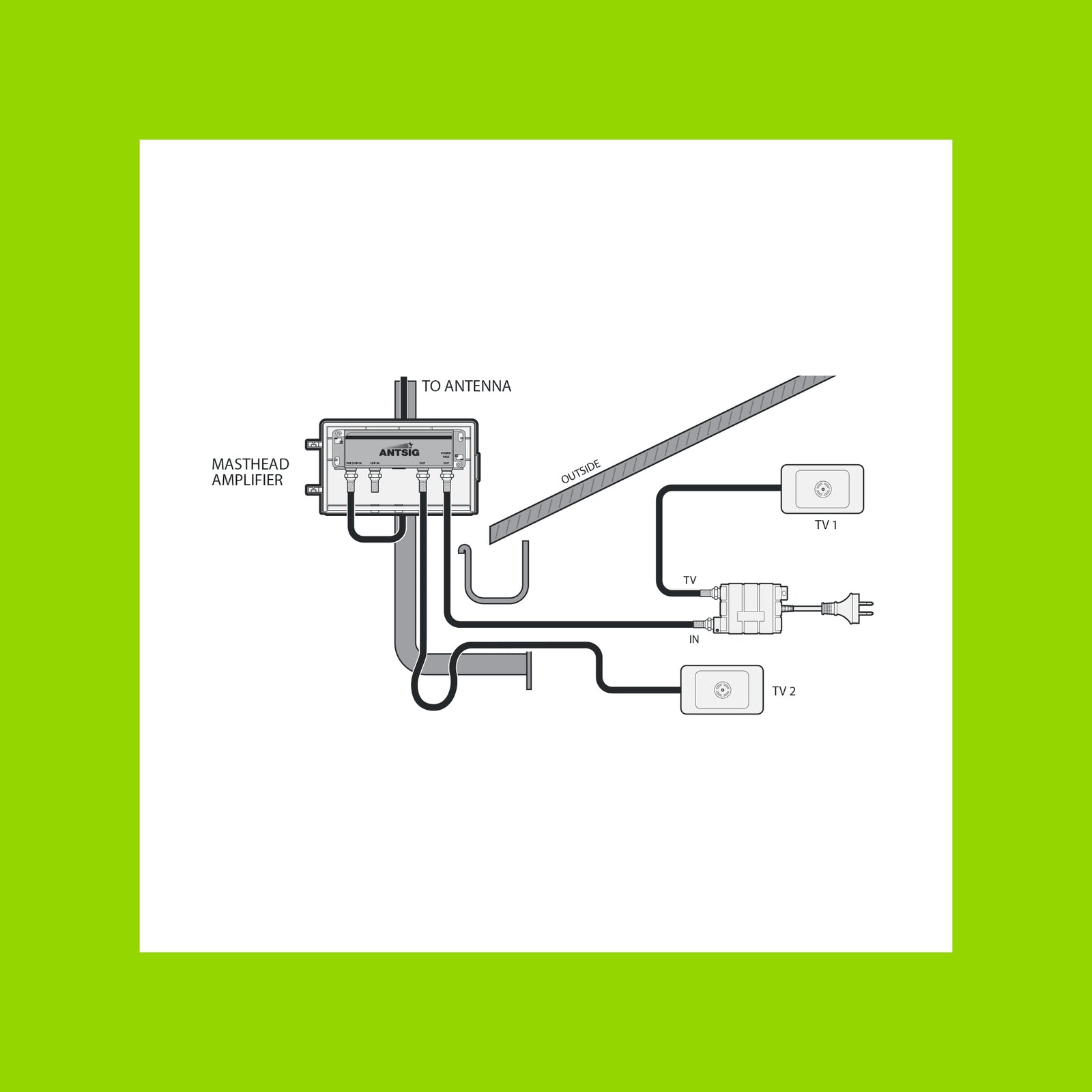 Antsig Dual Output Masthead Amplifier - UV Stabilised ABS, Indoor/Outdoor TV Signal Booster AP700