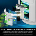 Shark NeverChange5 Air Purifier - 5-Year Filter, Up to 60 Square Metres, Four Fan Speeds, White - HP150