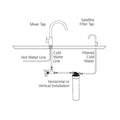 Oliveri Satellite Filtration System with Filter Tap - 1 Micron - 9,450L - FS7025-LF