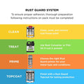 White Knight Rust Guard All Purpose Primer 300g - Light Grey Quick Dry Spray Paint