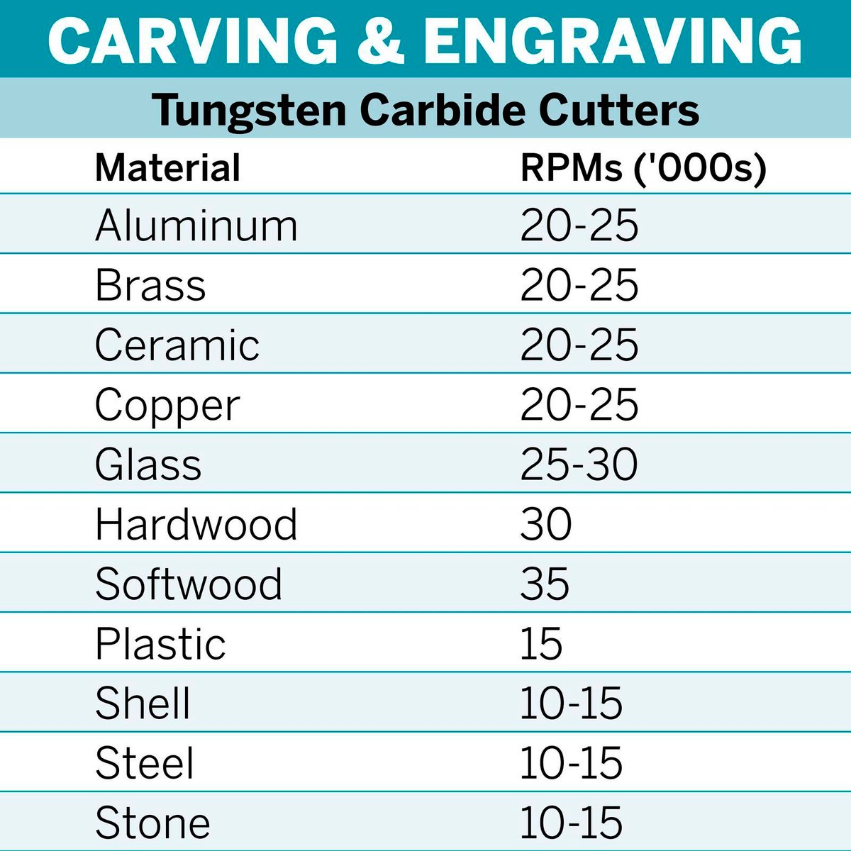 Dremel Tungsten Carbide Cutter 3.2mm - 9903 - Silver - 1 Pack - SuperSaverAU - view 4