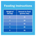 Friskies Adult Seafood Sensations Dry Cat Food - 6kg - Protein-Rich, Balanced Nutrition - SuperSaverAU - view 4