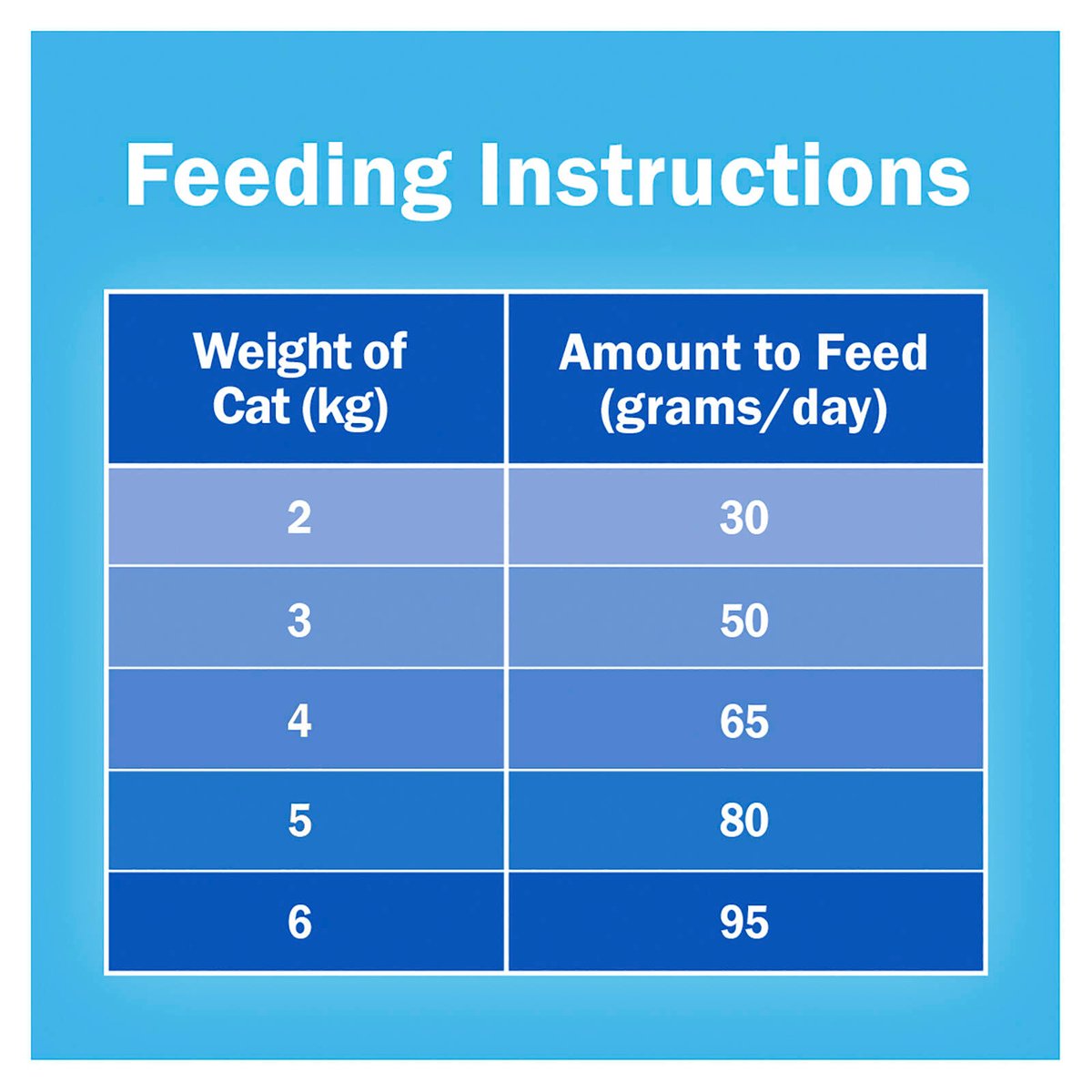 Friskies Adult Seafood Sensations Dry Cat Food - 6kg - Protein-Rich, Balanced Nutrition - SuperSaverAU - view 4
